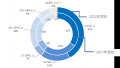 2025预制菜行业成长研究演讲